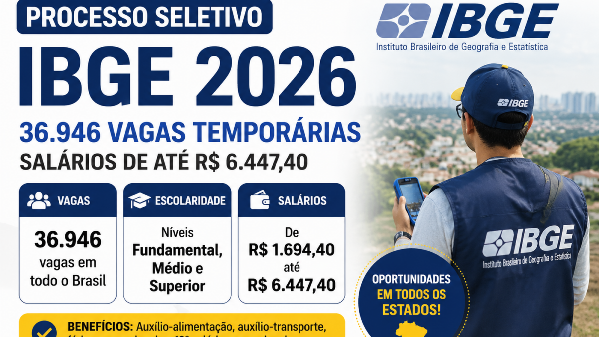 IBGE abre processo seletivo com quase 37 mil vagas e salários de até R$ 6,4 mil
